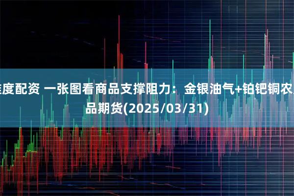 维度配资 一张图看商品支撑阻力：金银油气+铂钯铜农产品期货(2025/03/31)
