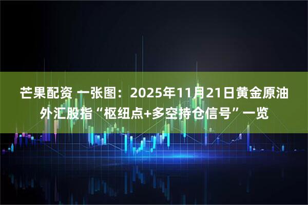 芒果配资 一张图：2025年11月21日黄金原油外汇股指“枢纽点+多空持仓信号”一览